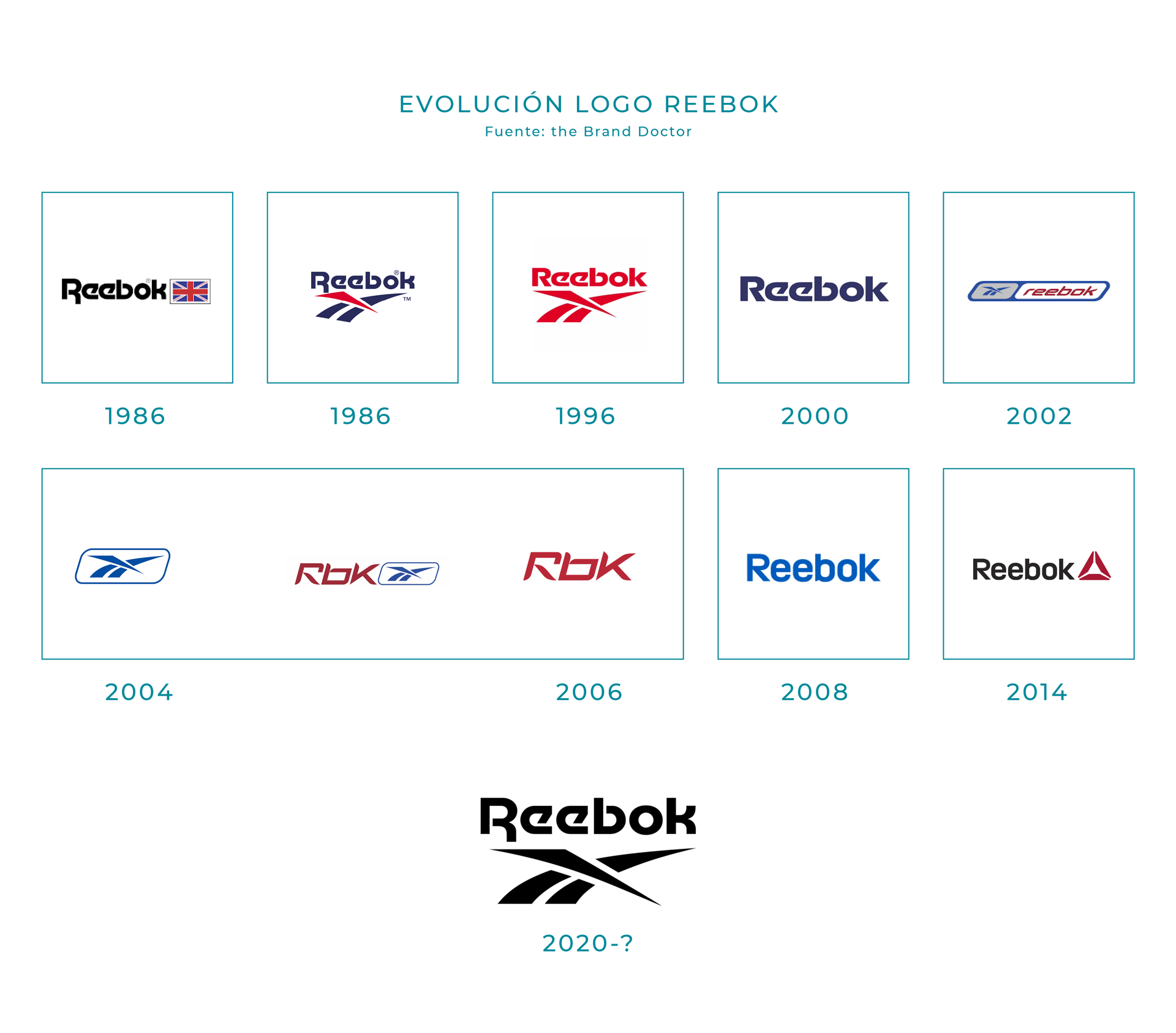Evolución del logotipo de Reebok desde 1986